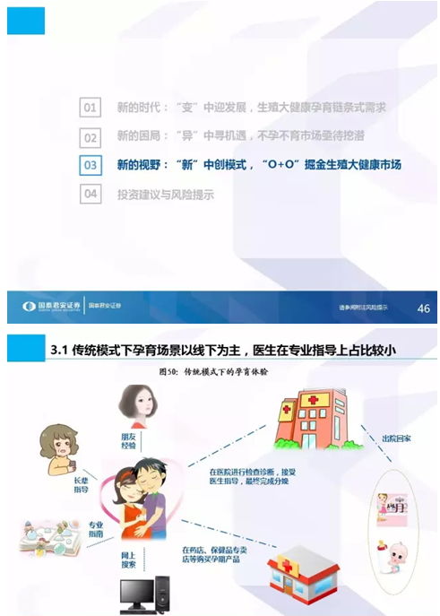 生命之光照耀蓝海市场 国泰君安全市场首份生殖健康专题解析