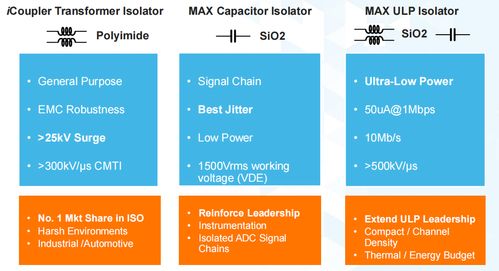 始于世纪初的创新 数字隔离技术如何在边缘端为智能时代构建物理安全屏障